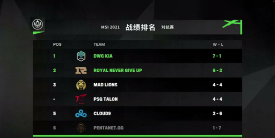 LGD四连胜背后的秘密与老林回归的影响