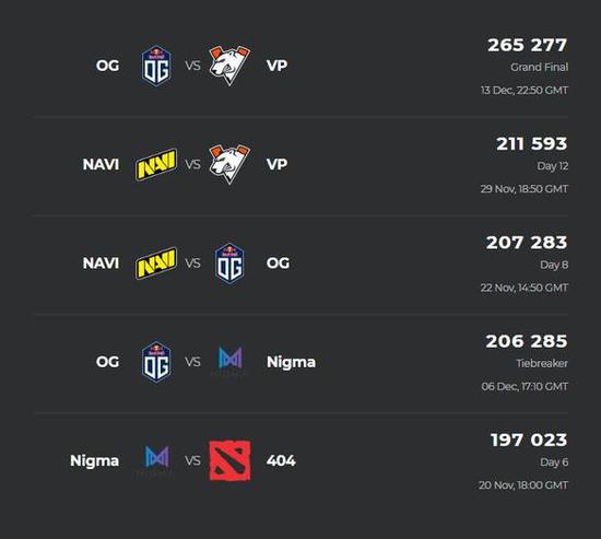 Xsolla发布游戏行业报告揭示未来发展机遇